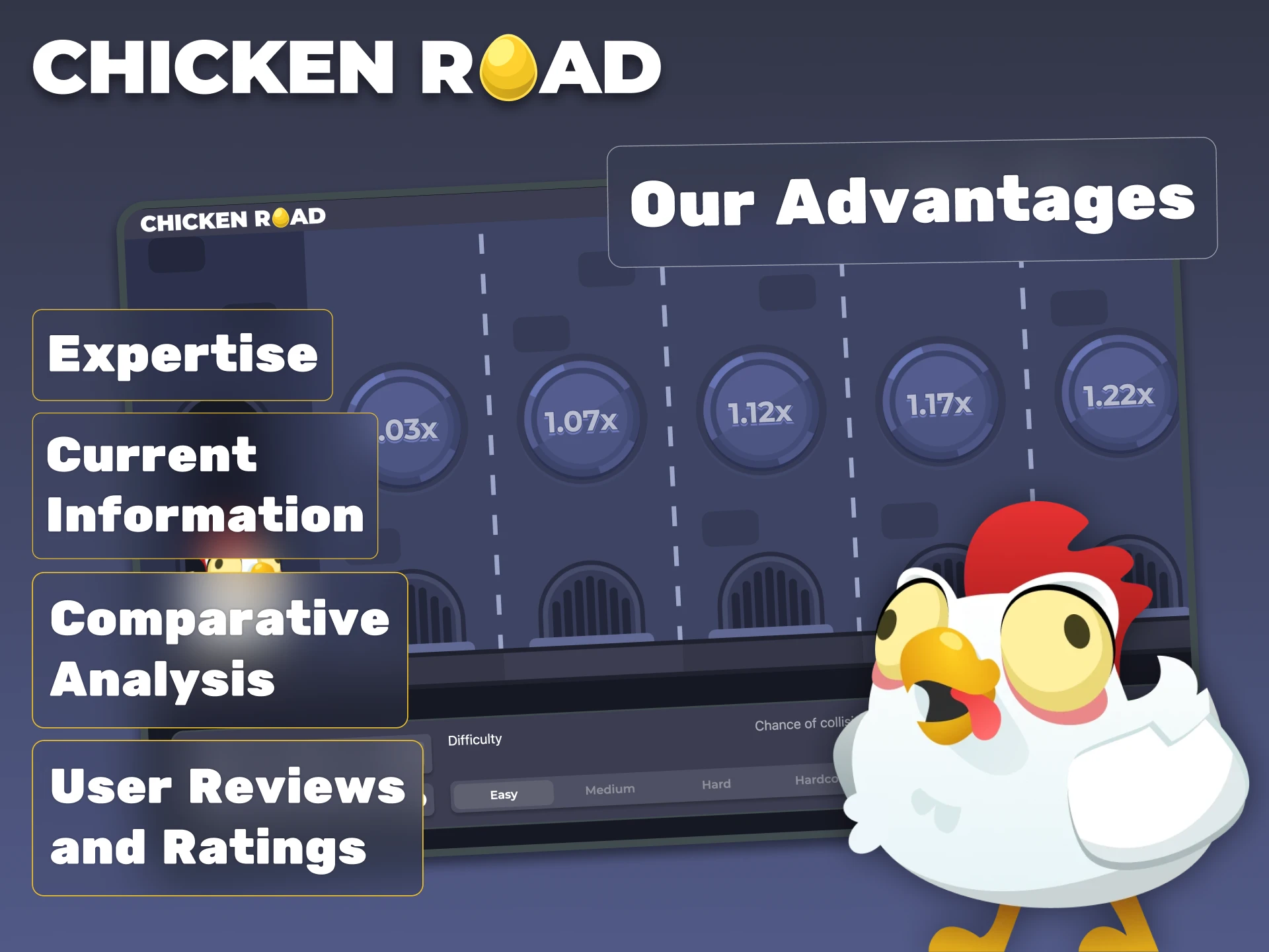 Our platform is dedicated to the review of the Chicken Road game.
